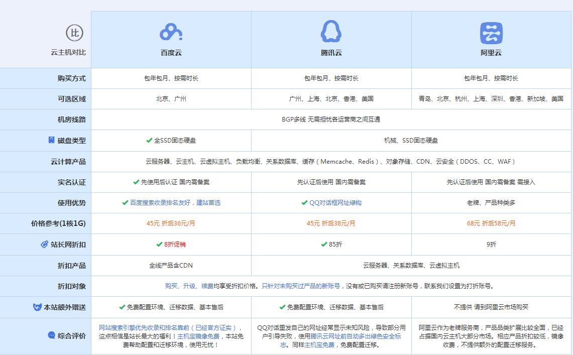 冷水滩云主机代理对比.jpg